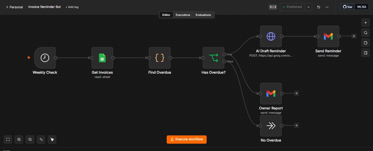 Invoice Reminder Bot Workflow